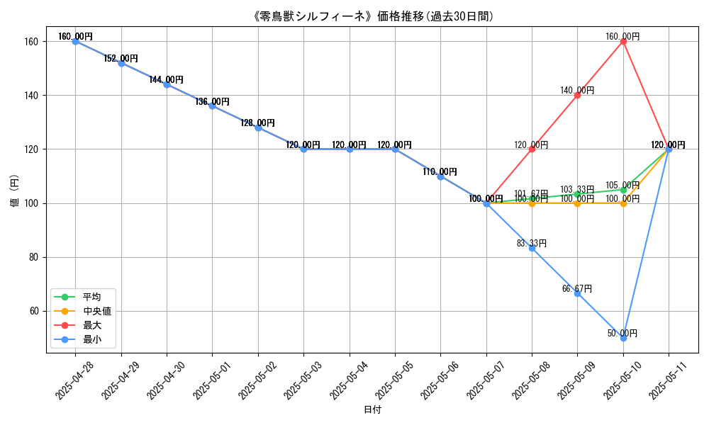 graph_card_118610