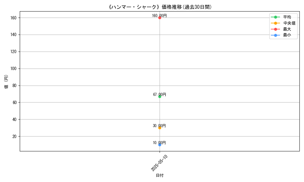 graph_card_118613
