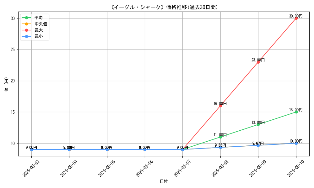 graph_card_118615