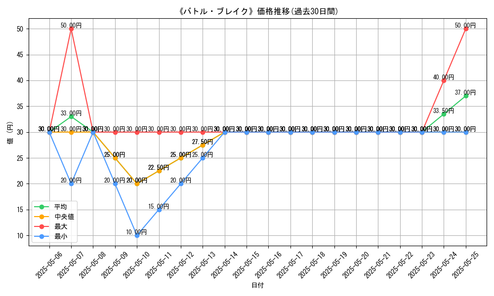 graph_card_118618