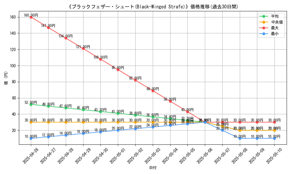 graph_card_118619