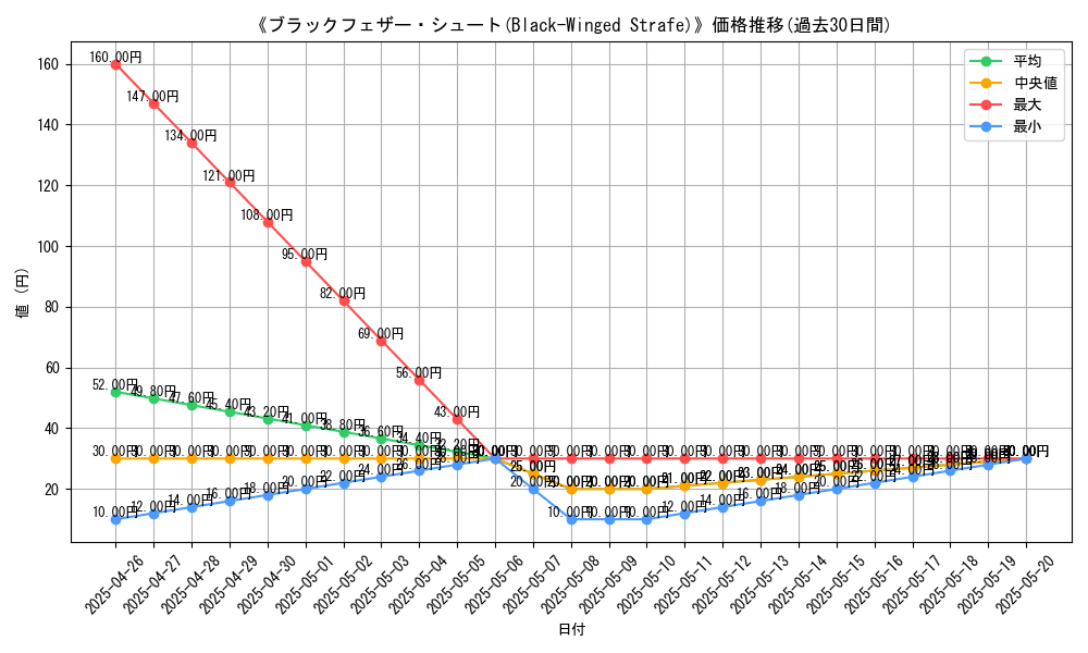 graph_card_118619