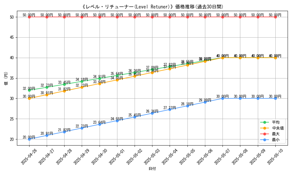 graph_card_118621