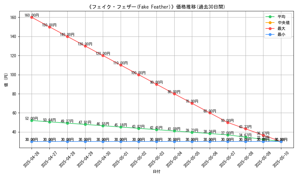 graph_card_118622