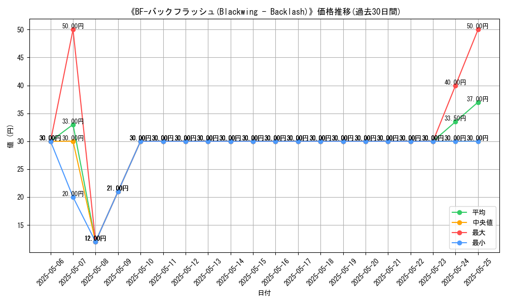 graph_card_118623