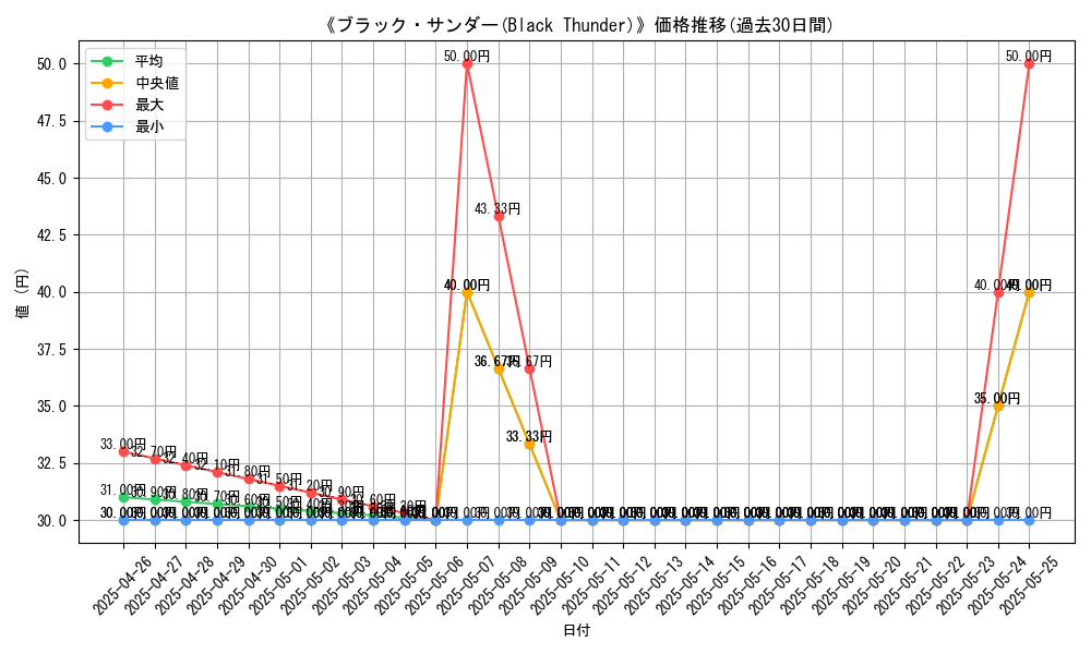 graph_card_118625