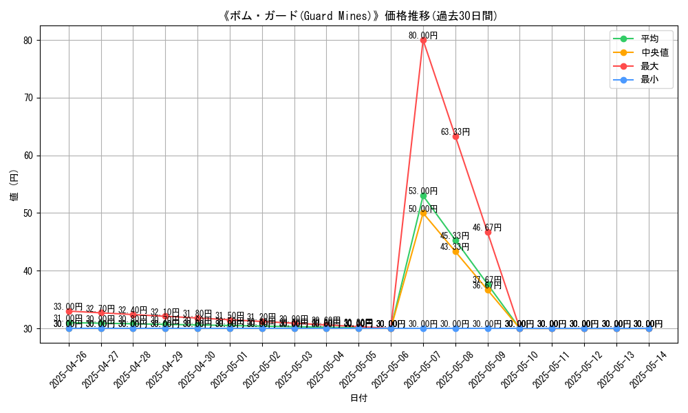 graph_card_118626