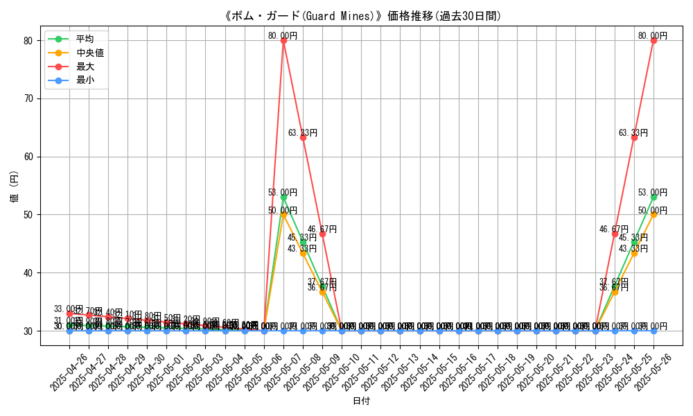 graph_card_118626
