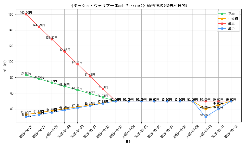 graph_card_118627