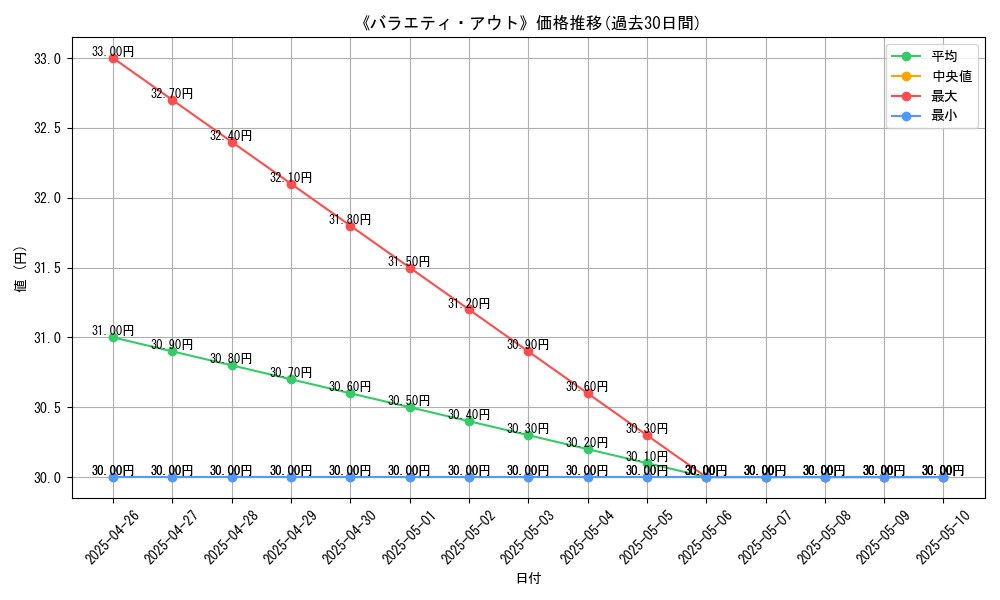 graph_card_118628