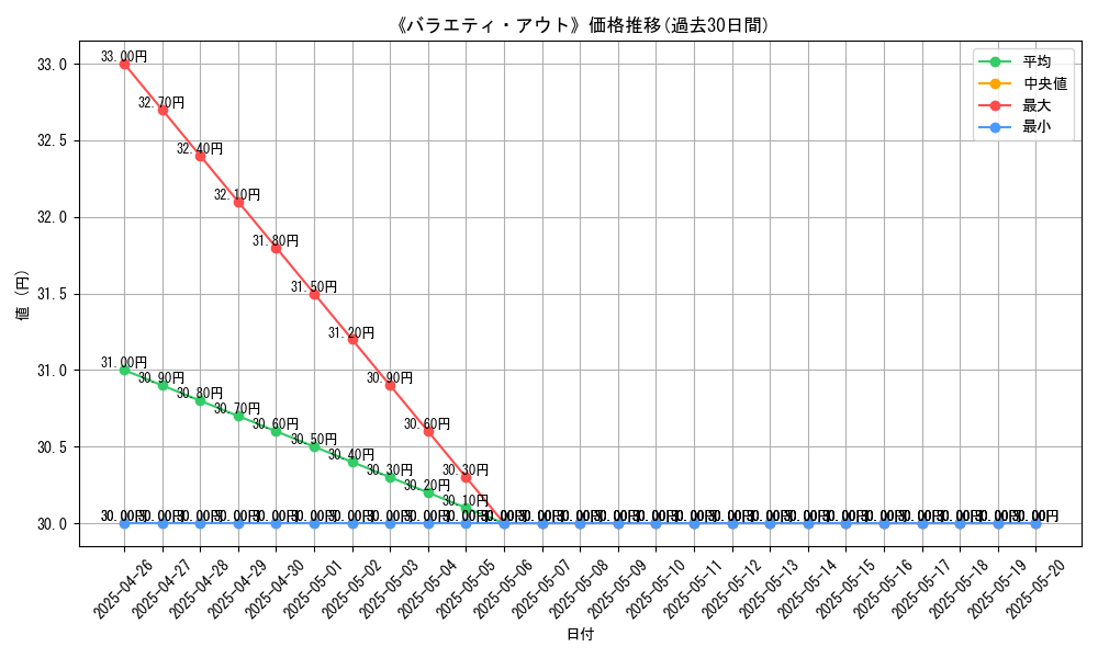 graph_card_118628