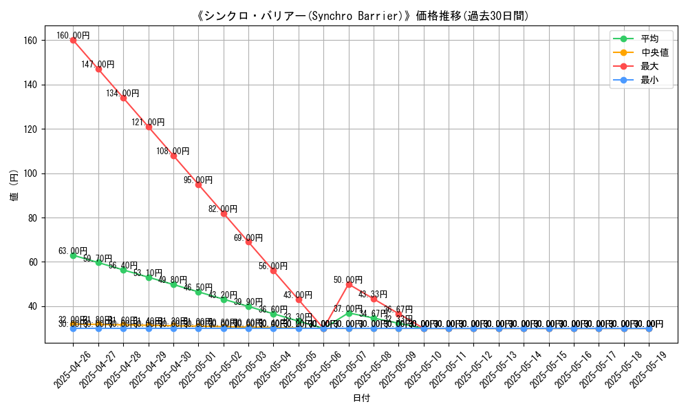 graph_card_118629