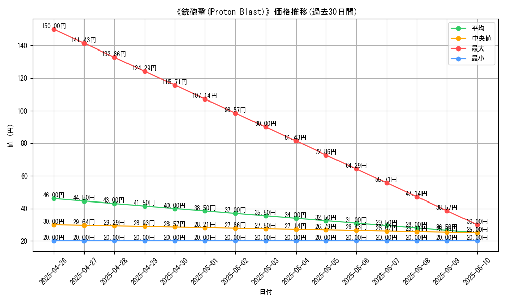 graph_card_118633