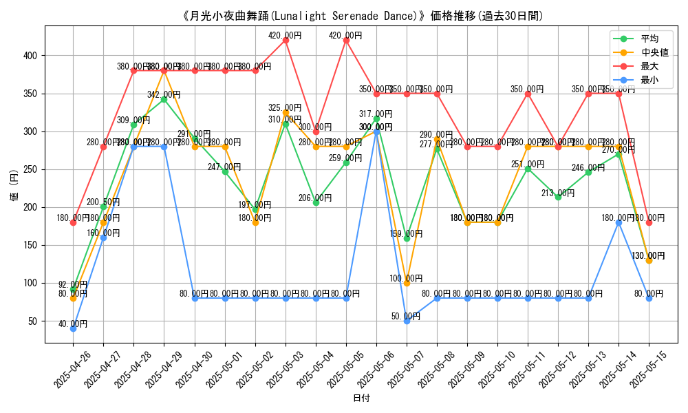 graph_card_118655
