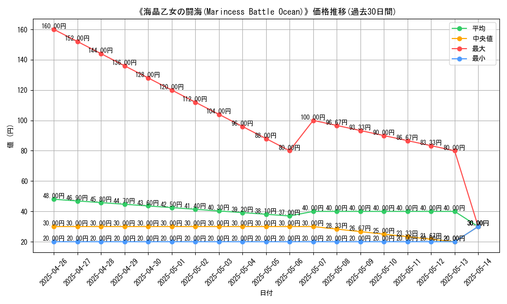 graph_card_118665