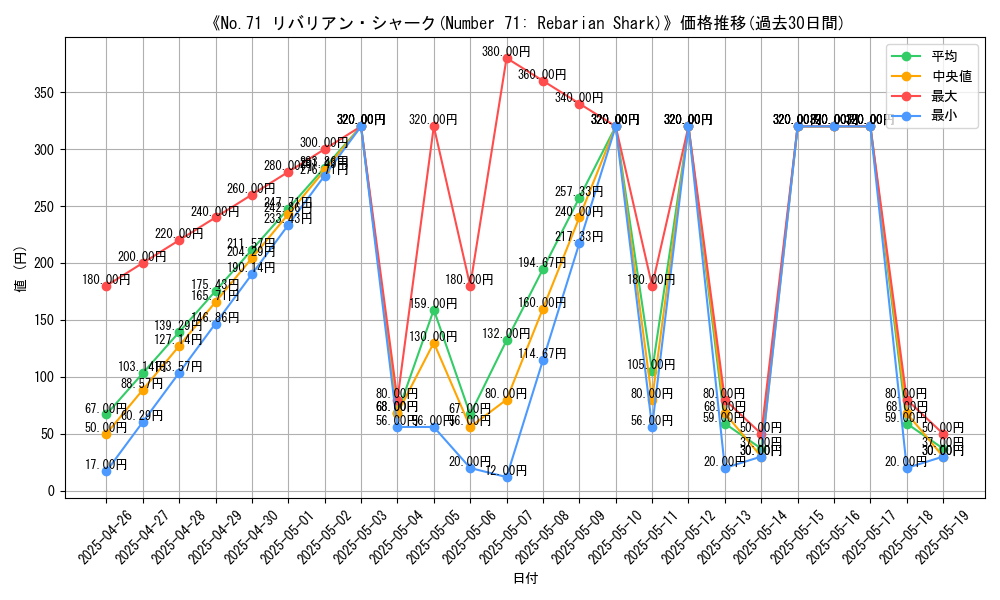 graph_card_118666