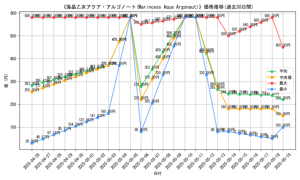 graph_card_118669