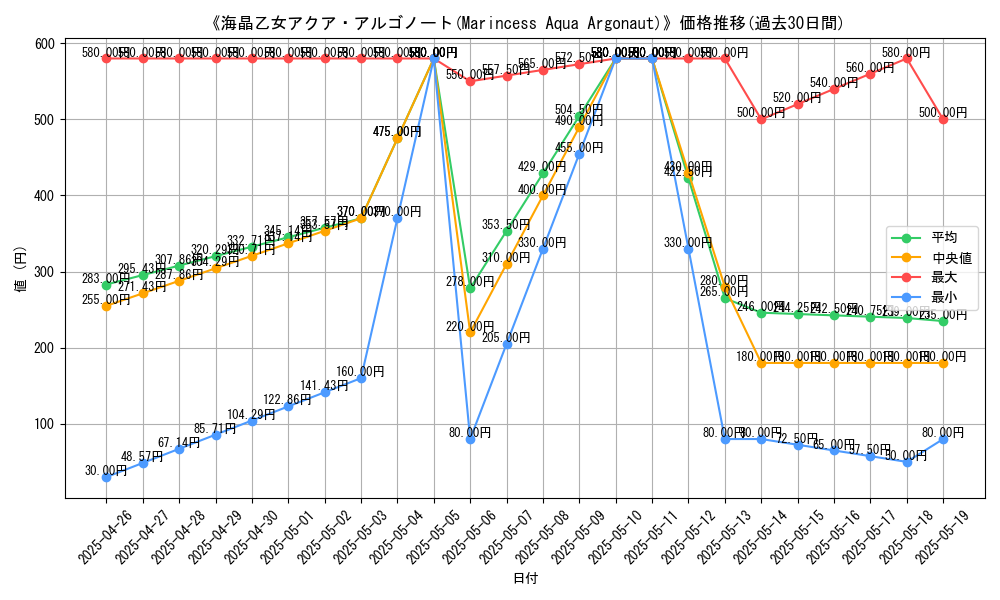 graph_card_118669