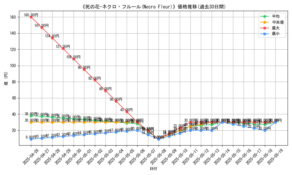 graph_card_118671