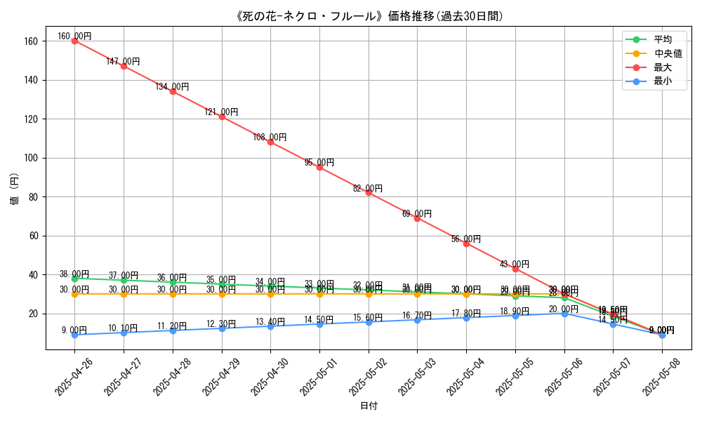 graph_card_118671