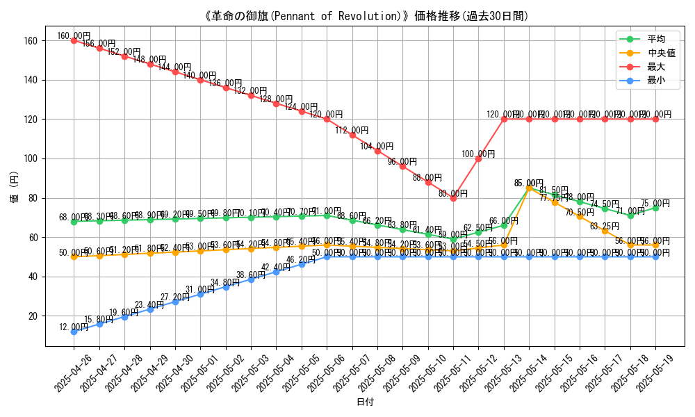 graph_card_118673