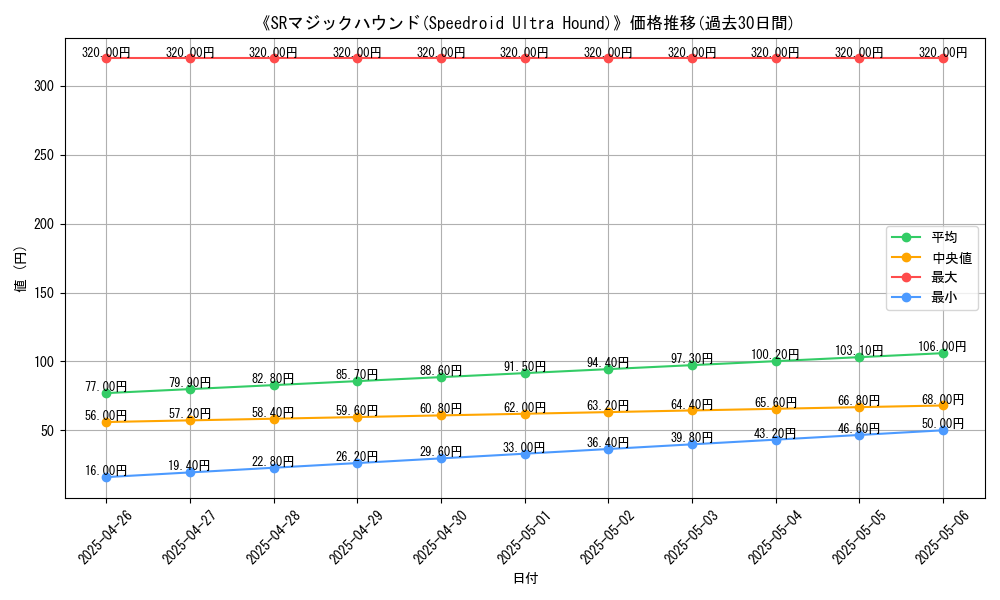 graph_card_118676