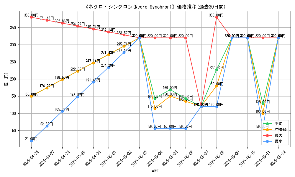 graph_card_118678