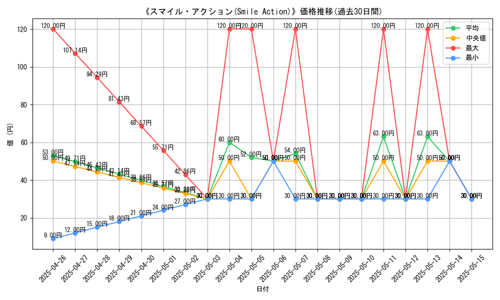 graph_card_118680