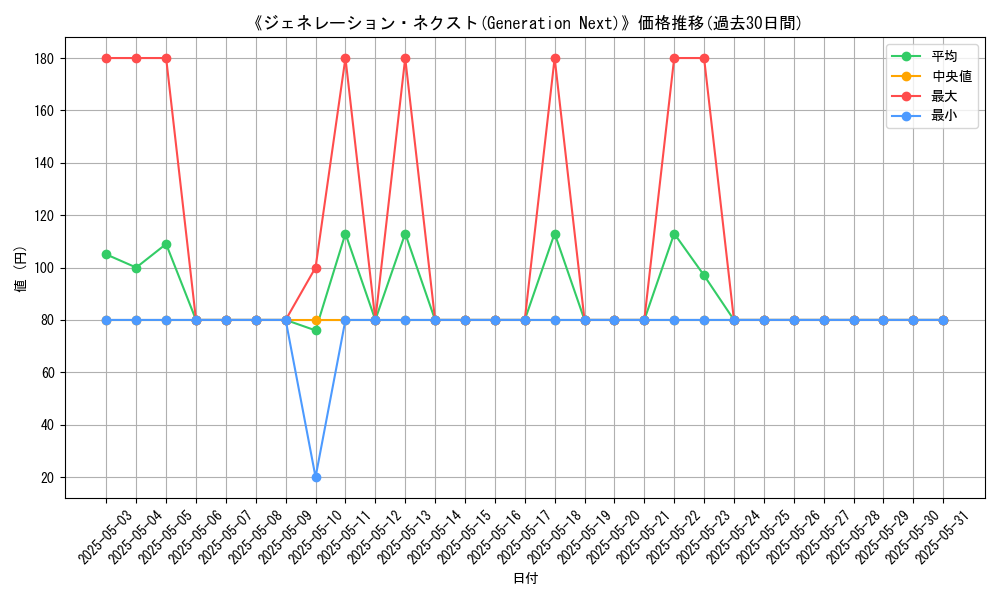 graph_card_118683
