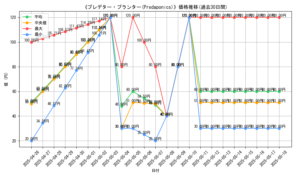 graph_card_118684