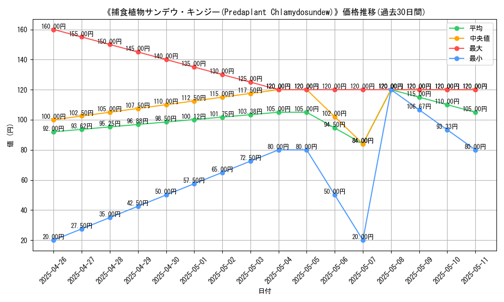 graph_card_118685