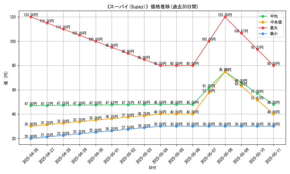 graph_card_118686