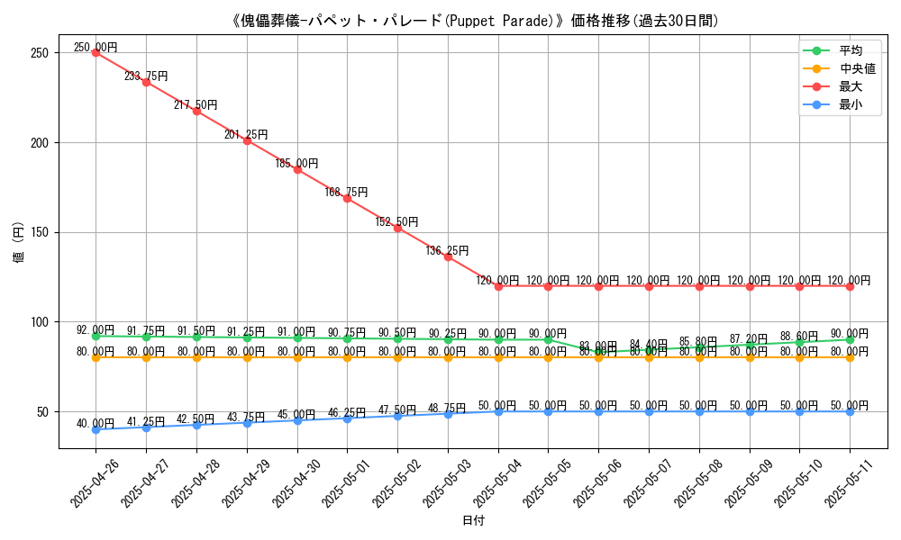 graph_card_118688