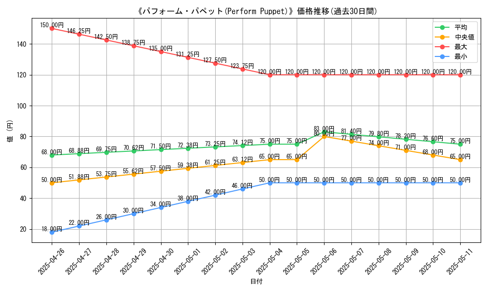graph_card_118689