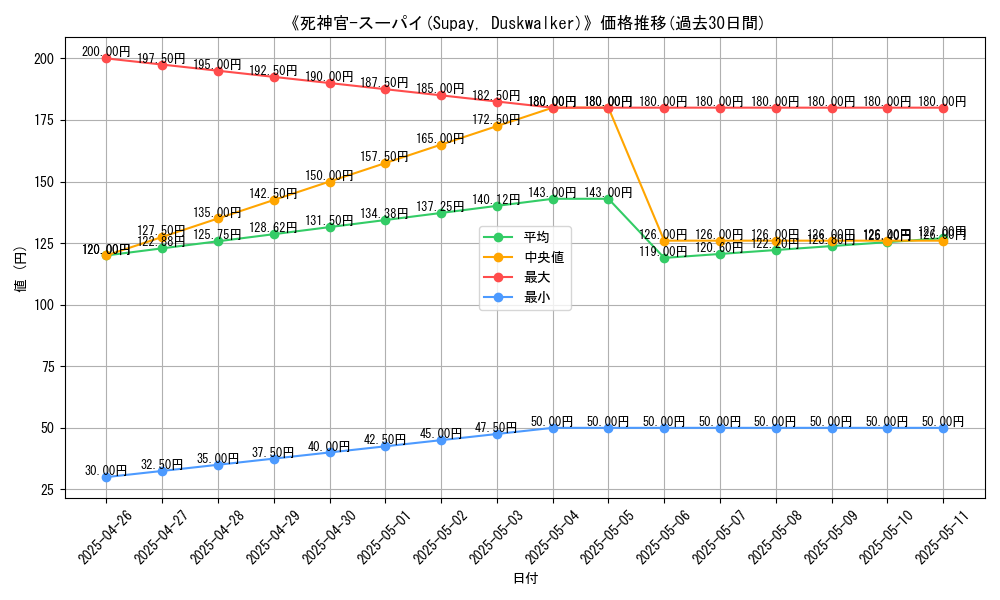 graph_card_118691