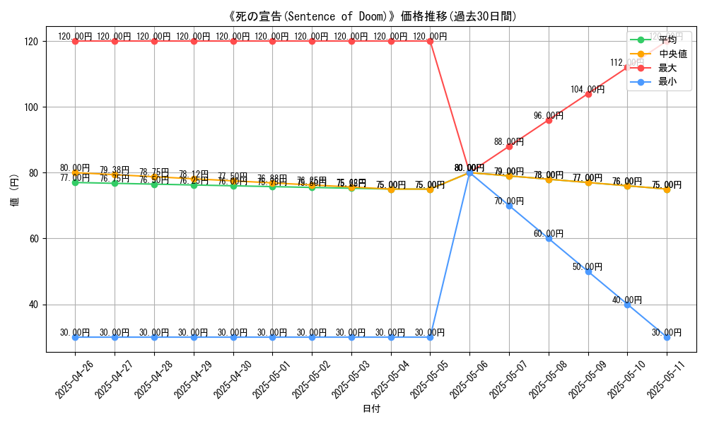 graph_card_118692