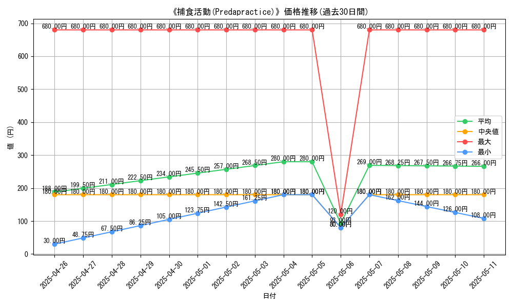 graph_card_118693