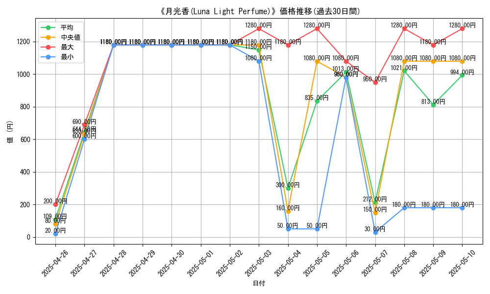 graph_card_118695
