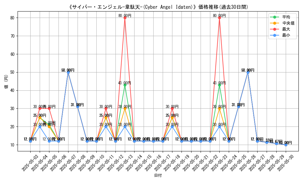 graph_card_118699