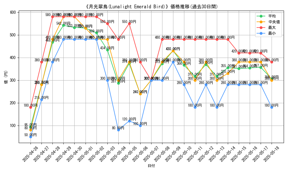 graph_card_118700