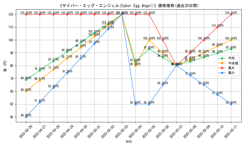 graph_card_118704