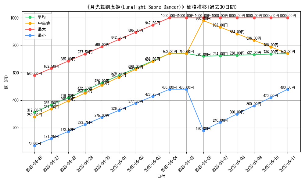 graph_card_118710