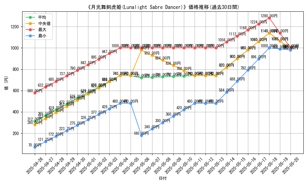 graph_card_118710