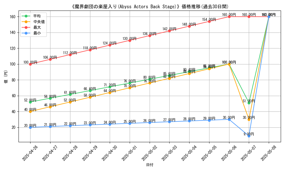 graph_card_118711