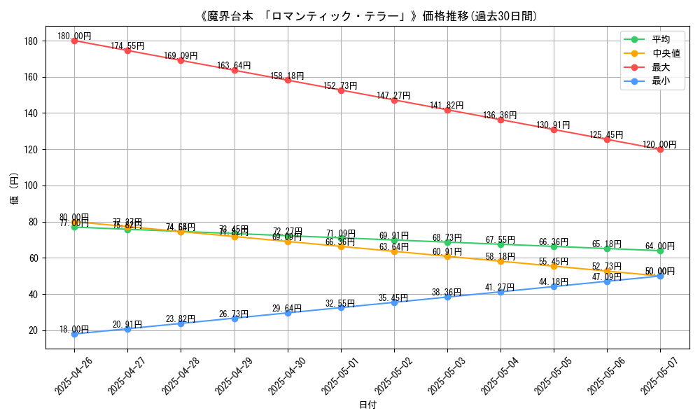graph_card_118714