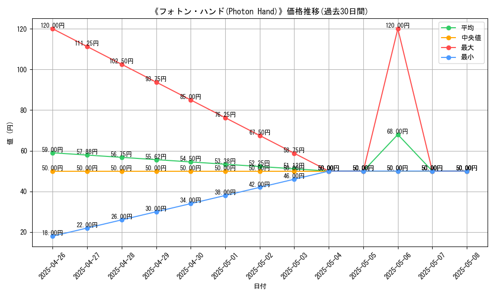 graph_card_118715