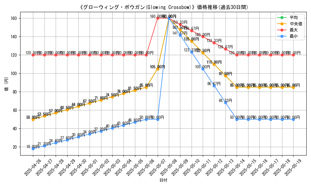 graph_card_118716