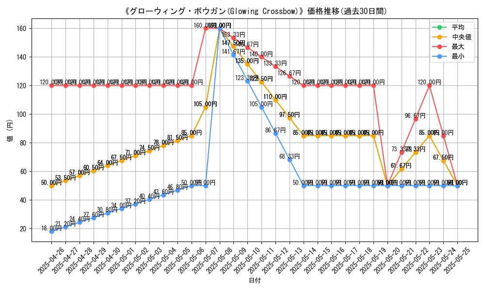graph_card_118716