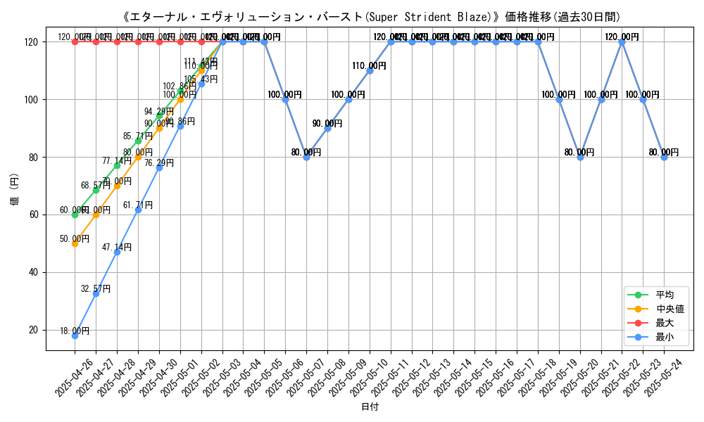 graph_card_118717