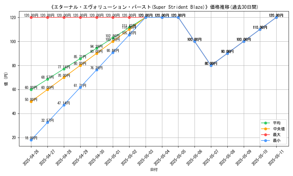 graph_card_118717